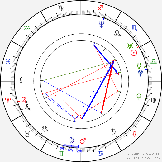 Sam B. Bollinger birth chart, Sam B. Bollinger astro natal horoscope, astrology