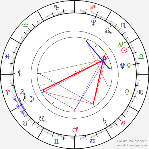 Sarah Louise Young birth chart, Sarah Louise Young astro natal horoscope, astrology