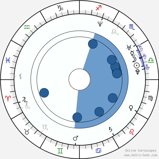 Scott Weinger wikipedia, horoscope, astrology, instagram