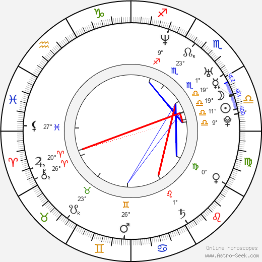 Scott Weinger birth chart, biography, wikipedia 2023, 2024