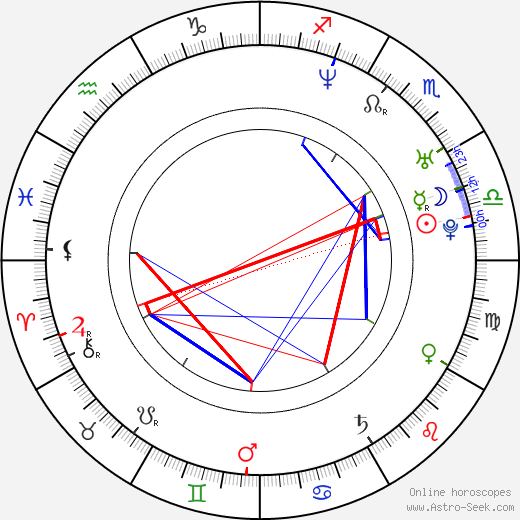 Scott Weinger birth chart, Scott Weinger astro natal horoscope, astrology