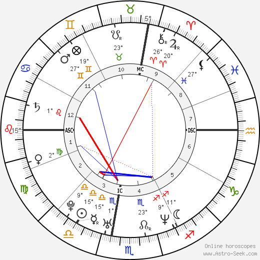 Sean Lennon birth chart, biography, wikipedia 2023, 2024