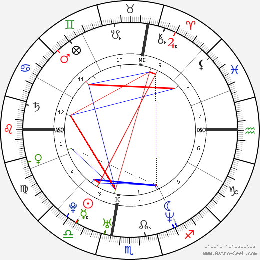 Sean Lennon birth chart, Sean Lennon astro natal horoscope, astrology