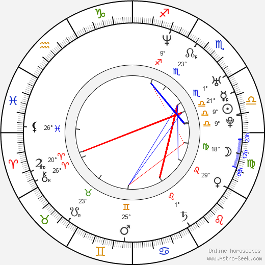 Talib Kweli birth chart, biography, wikipedia 2023, 2024