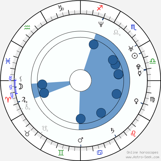 Tobias Oertel horoscope, astrology, sign, zodiac, date of birth, instagram