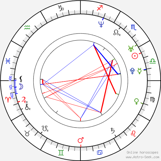 Tobias Oertel birth chart, Tobias Oertel astro natal horoscope, astrology