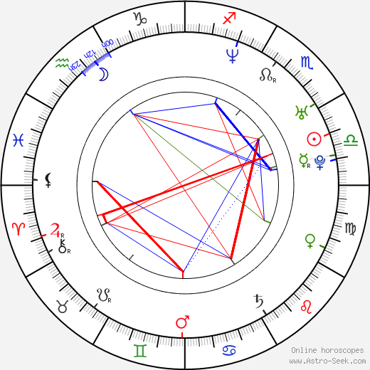 Tony Schnur birth chart, Tony Schnur astro natal horoscope, astrology