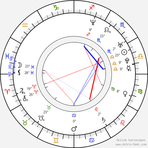 Václav Švankmajer birth chart, biography, wikipedia 2023, 2024