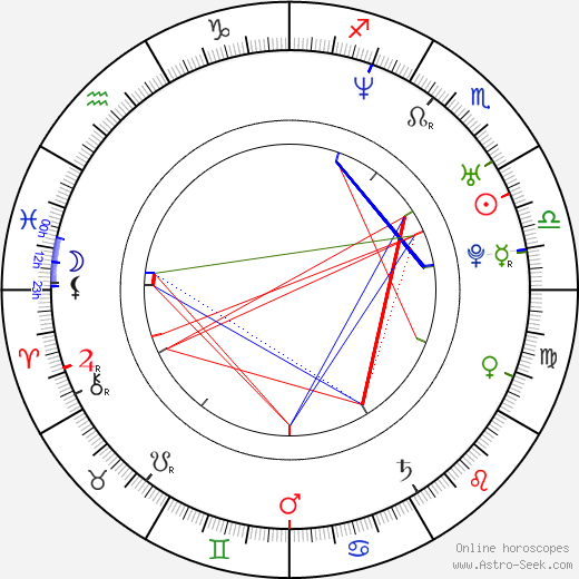 Václav Švankmajer birth chart, Václav Švankmajer astro natal horoscope, astrology