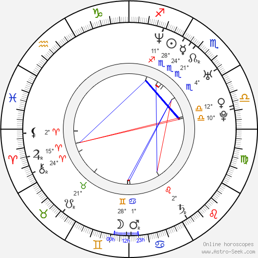 Aaron Solowoniuk birth chart, biography, wikipedia 2024, 2025