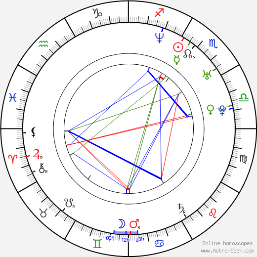 Aaron Solowoniuk birth chart, Aaron Solowoniuk astro natal horoscope, astrology