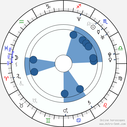 Aisha Hinds horoscope, astrology, sign, zodiac, date of birth, instagram