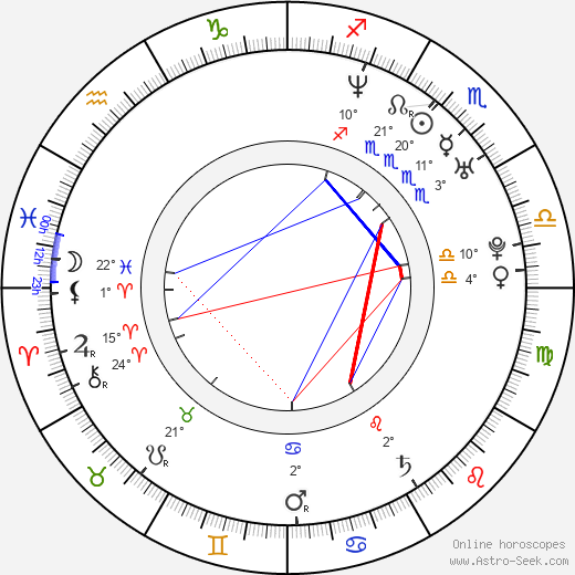 Aisha Hinds birth chart, biography, wikipedia 2024, 2025