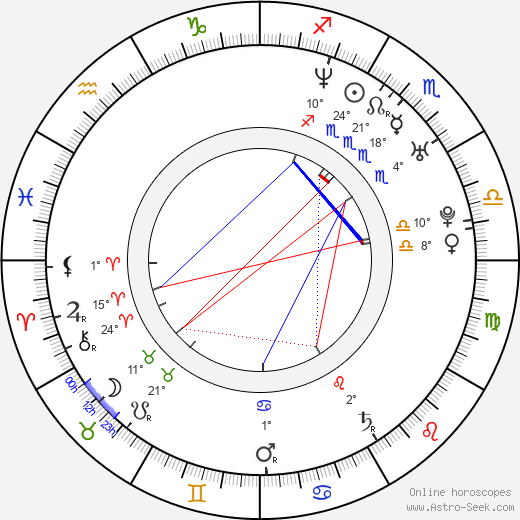 Alex Foxx birth chart, biography, wikipedia 2024, 2025