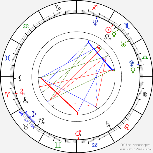 Alex Foxx birth chart, Alex Foxx astro natal horoscope, astrology