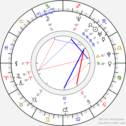 Alexandra Udženija birth chart, biography, wikipedia 2023, 2024