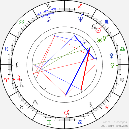 Alexandra Udženija birth chart, Alexandra Udženija astro natal horoscope, astrology