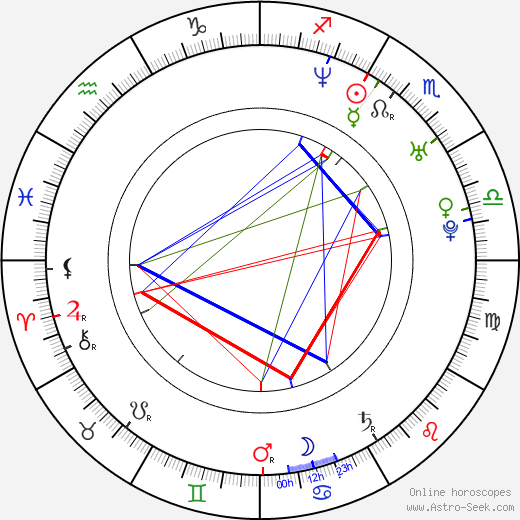 Alicia Ferraro birth chart, Alicia Ferraro astro natal horoscope, astrology