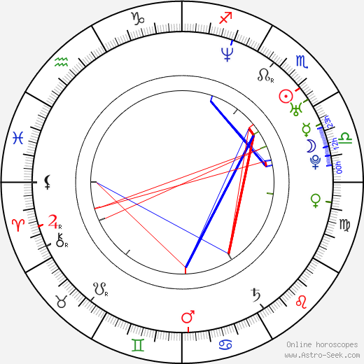 Amy Lynn Best birth chart, Amy Lynn Best astro natal horoscope, astrology