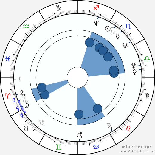 André Gonçalves wikipedia, horoscope, astrology, instagram