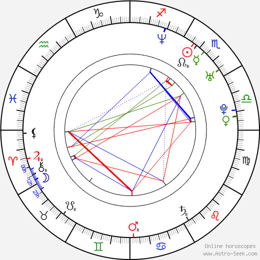 André Gonçalves birth chart, André Gonçalves astro natal horoscope, astrology