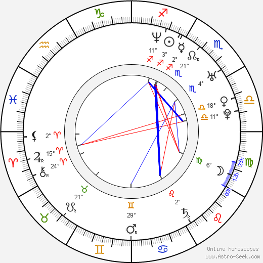 Andrea Lovejoy birth chart, biography, wikipedia 2023, 2024