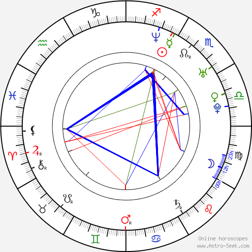 Andrea Lovejoy birth chart, Andrea Lovejoy astro natal horoscope, astrology