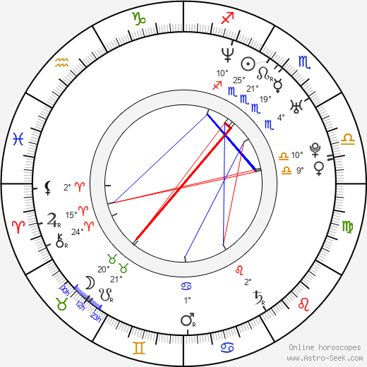 Angel Nikolov birth chart, biography, wikipedia 2024, 2025