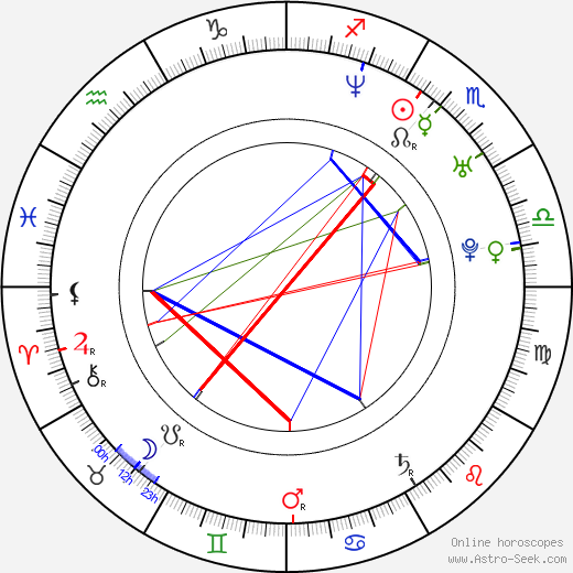 Angel Nikolov birth chart, Angel Nikolov astro natal horoscope, astrology