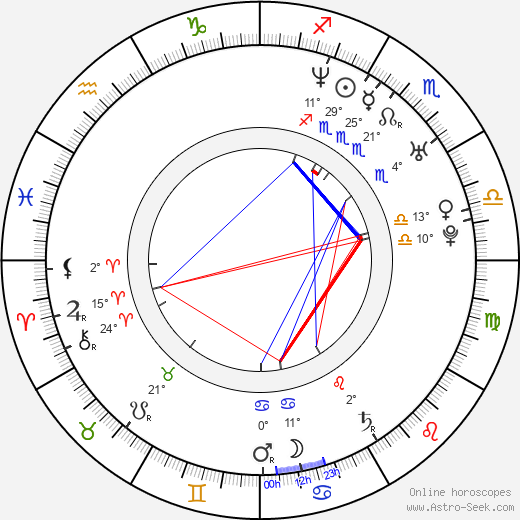 Angela Sandritter birth chart, biography, wikipedia 2023, 2024