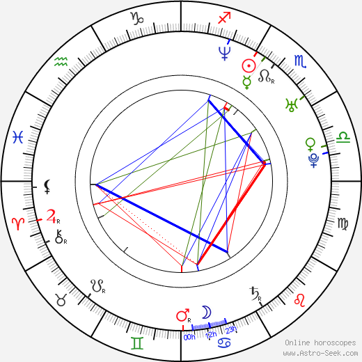 Angela Sandritter birth chart, Angela Sandritter astro natal horoscope, astrology