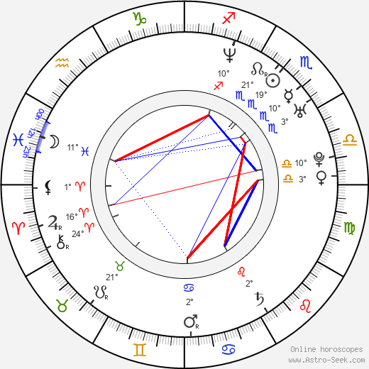 Angela Watson birth chart, biography, wikipedia 2024, 2025