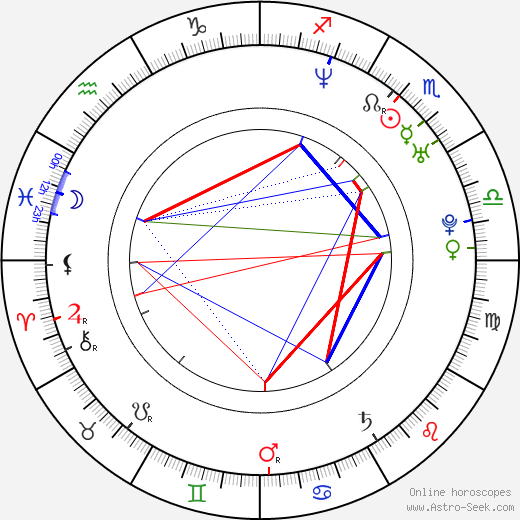 Angela Watson birth chart, Angela Watson astro natal horoscope, astrology