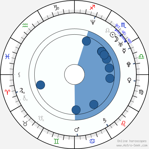 Anna-Louise Plowman horoscope, astrology, sign, zodiac, date of birth, instagram
