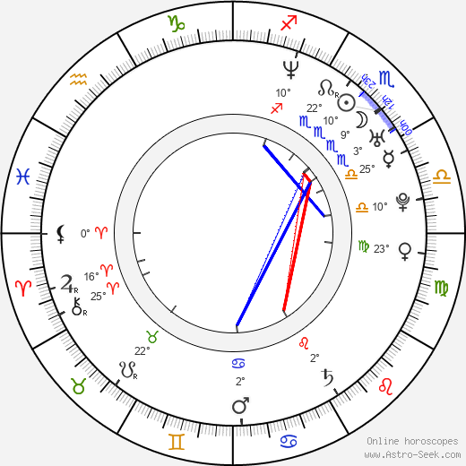 Anna-Louise Plowman birth chart, biography, wikipedia 2024, 2025