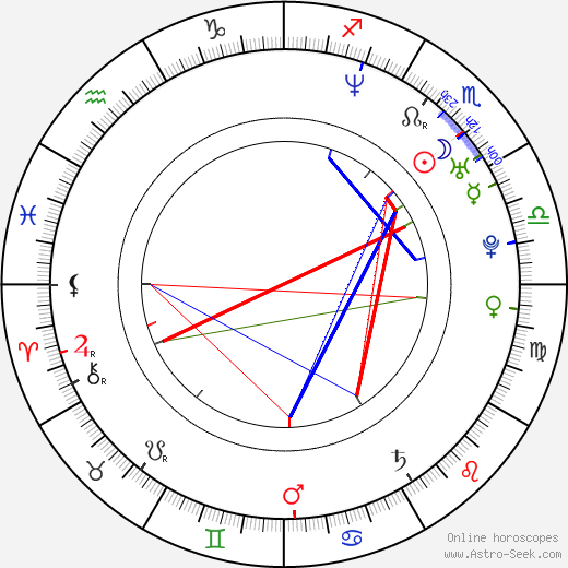 Anna-Louise Plowman birth chart, Anna-Louise Plowman astro natal horoscope, astrology