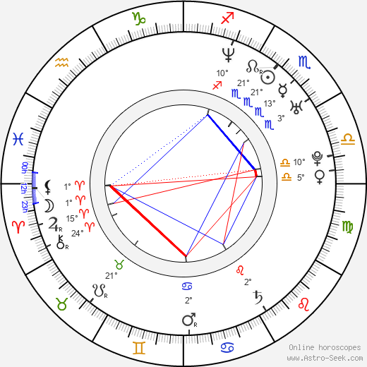 Anna Polcarová birth chart, biography, wikipedia 2024, 2025