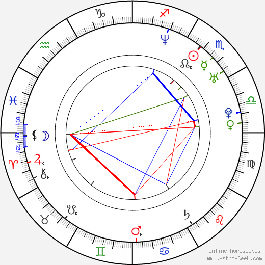 Anna Polcarová birth chart, Anna Polcarová astro natal horoscope, astrology