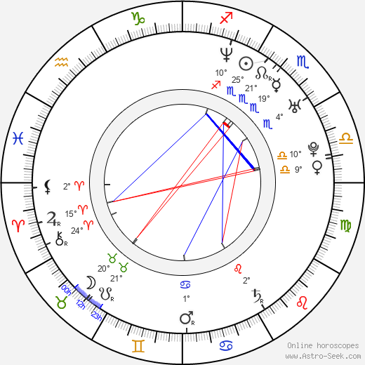 Anthony McPartlin birth chart, biography, wikipedia 2024, 2025