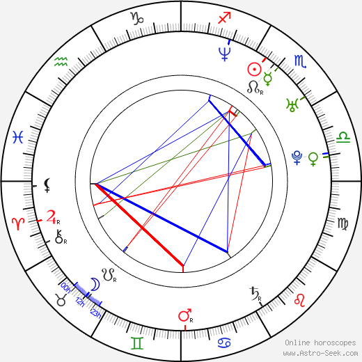 Anthony McPartlin birth chart, Anthony McPartlin astro natal horoscope, astrology