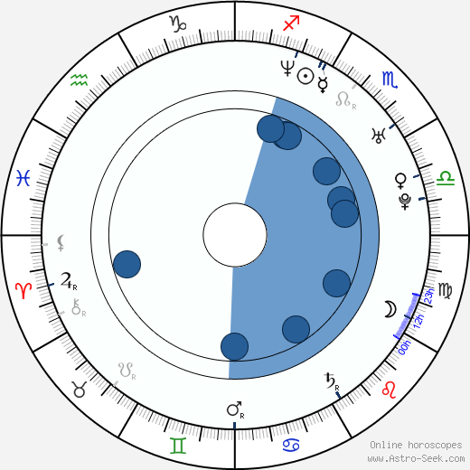 Anton Makarsky horoscope, astrology, sign, zodiac, date of birth, instagram