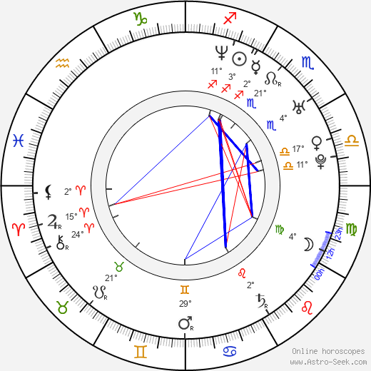 Anton Makarsky birth chart, biography, wikipedia 2024, 2025