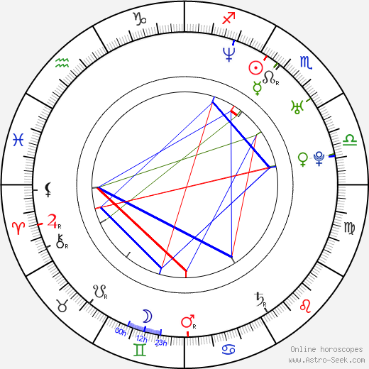 Antto Melasniemi birth chart, Antto Melasniemi astro natal horoscope, astrology