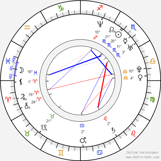 Arno Frisch birth chart, biography, wikipedia 2024, 2025