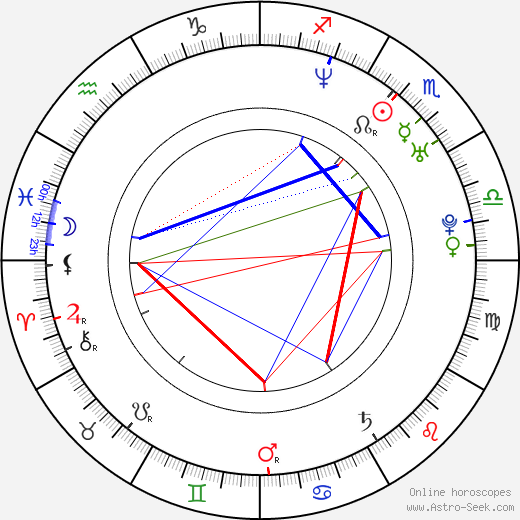 Arno Frisch birth chart, Arno Frisch astro natal horoscope, astrology