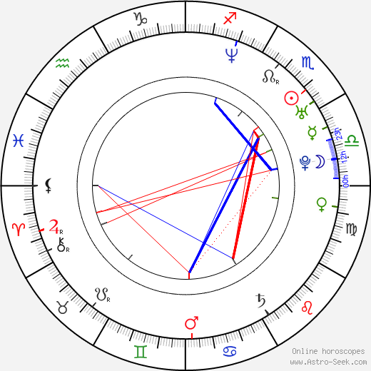 Bo Bice birth chart, Bo Bice astro natal horoscope, astrology