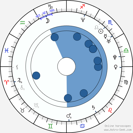 Brevin Knight horoscope, astrology, sign, zodiac, date of birth, instagram