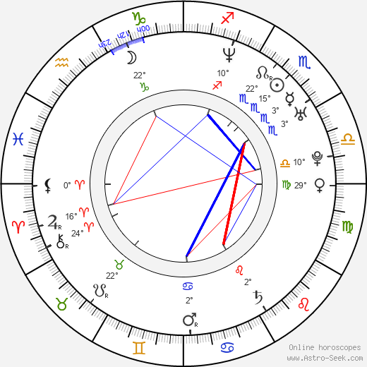 Brevin Knight birth chart, biography, wikipedia 2024, 2025