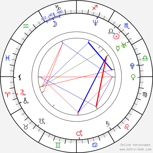 Brevin Knight birth chart, Brevin Knight astro natal horoscope, astrology