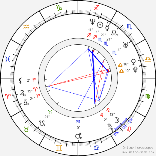 Brian Brough birth chart, biography, wikipedia 2024, 2025